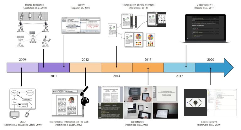 Prototyping Computational Media